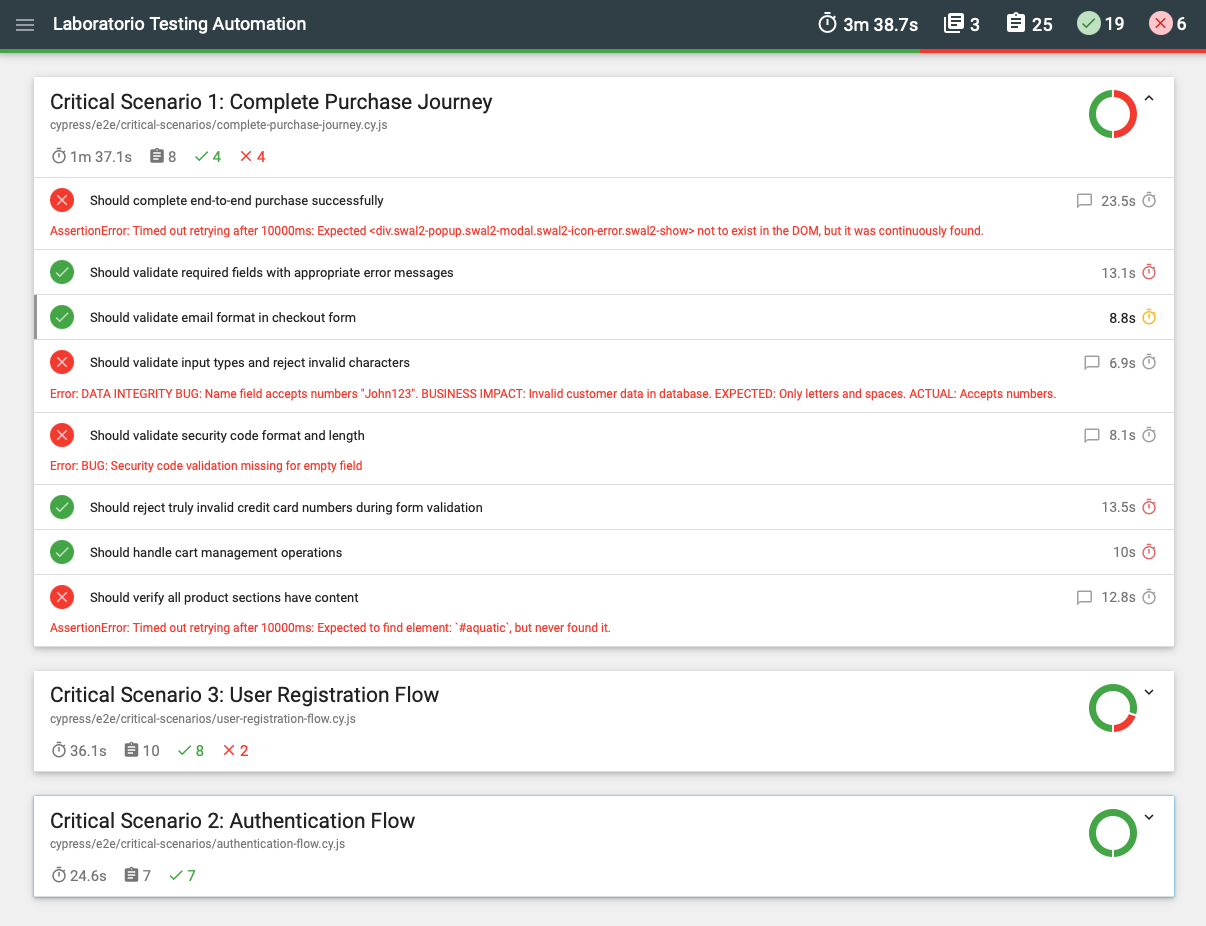 HTML test report showing passing and failing checks across critical user journeys