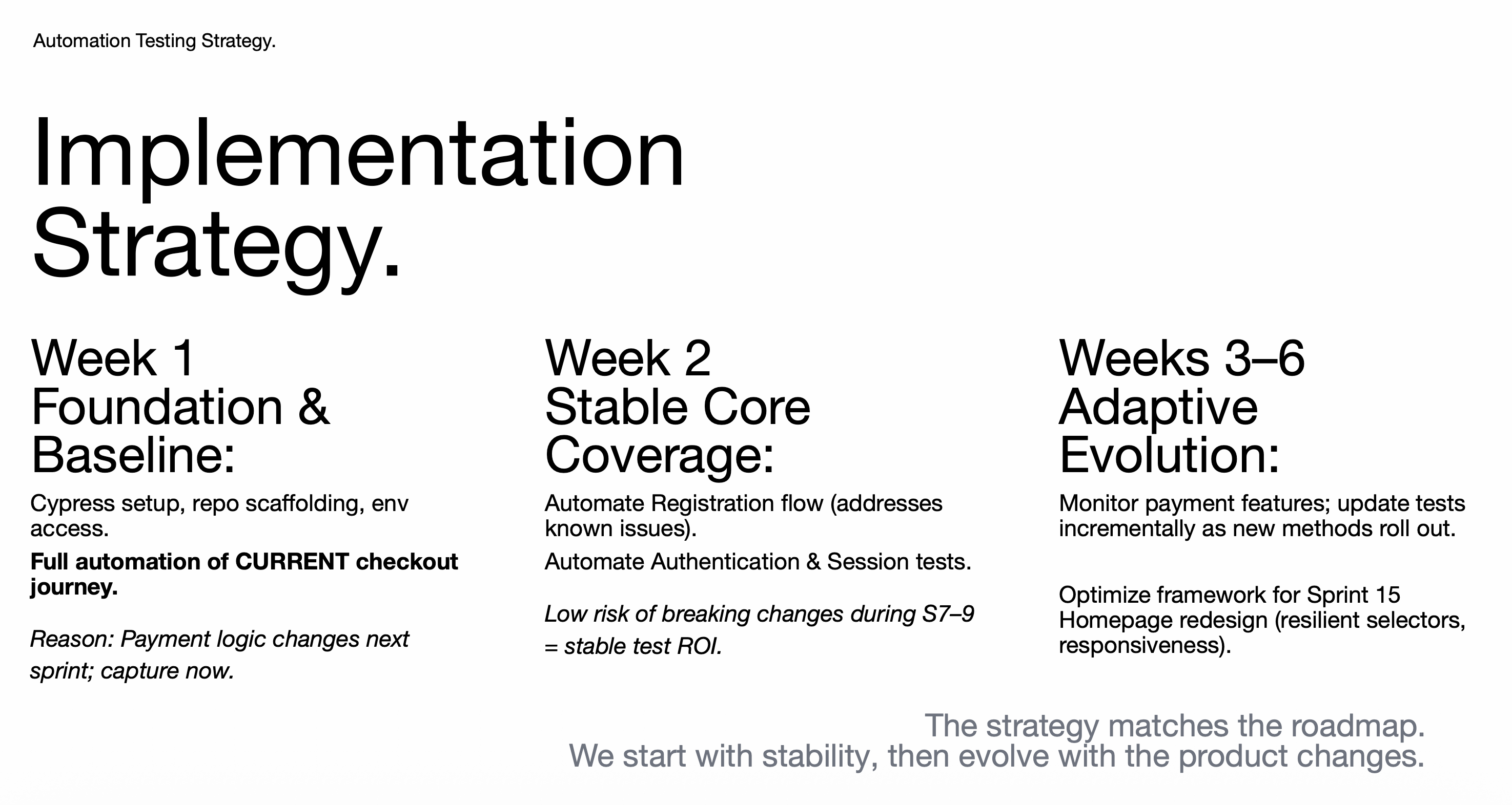 Implementation strategy for risk-based test coverage across critical e-commerce journeys